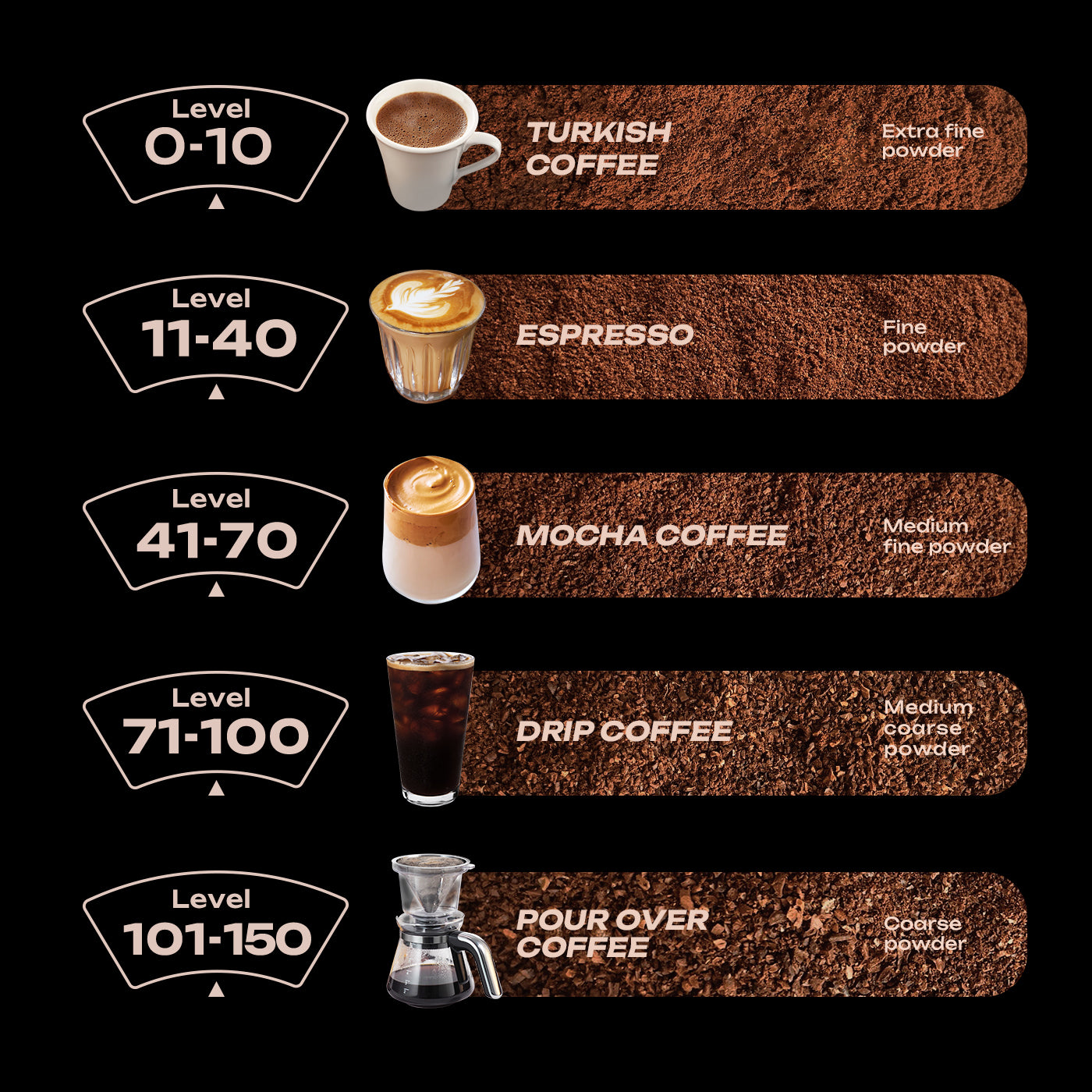 HiBREW G64 Plus Professional Coffee Grinder – 150-Level Stepless Grind & RPM Adjustment, 64mm Flat Burrs, Dual Anti-Static System