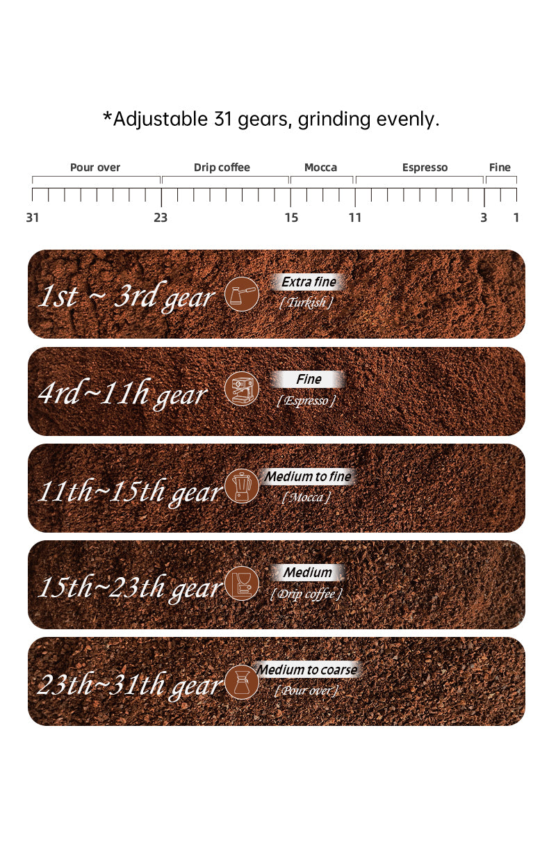 HiBREW Automatic Burr Mill Electric Coffee Grinder with 31 Gears Visual Bean Storage G3A